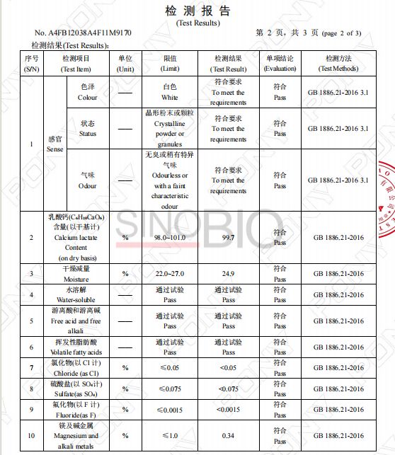 Calcium Lactate Test Results (1) نتائج اختبار لاكتات الكالسيوم (1)