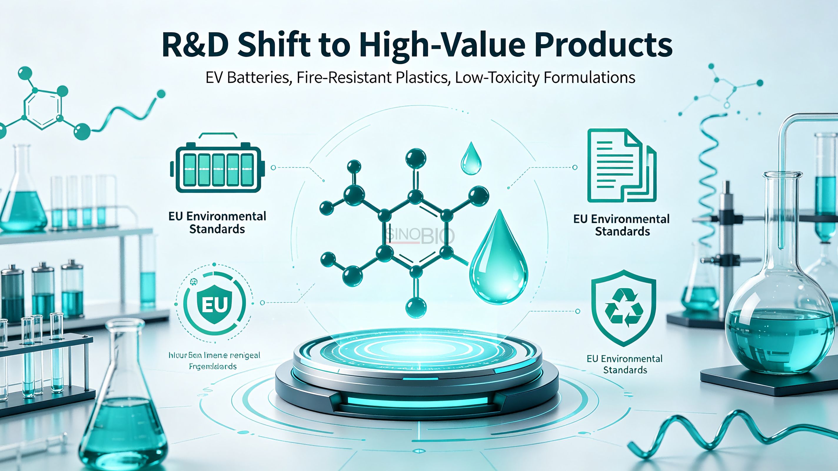 R&D Shift to High-Value Products تحول البحث والتطوير إلى المنتجات عالية القيمة